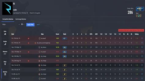 csgo case stats|CS2 Scores & Matches – Get Results & Live Stats Today.